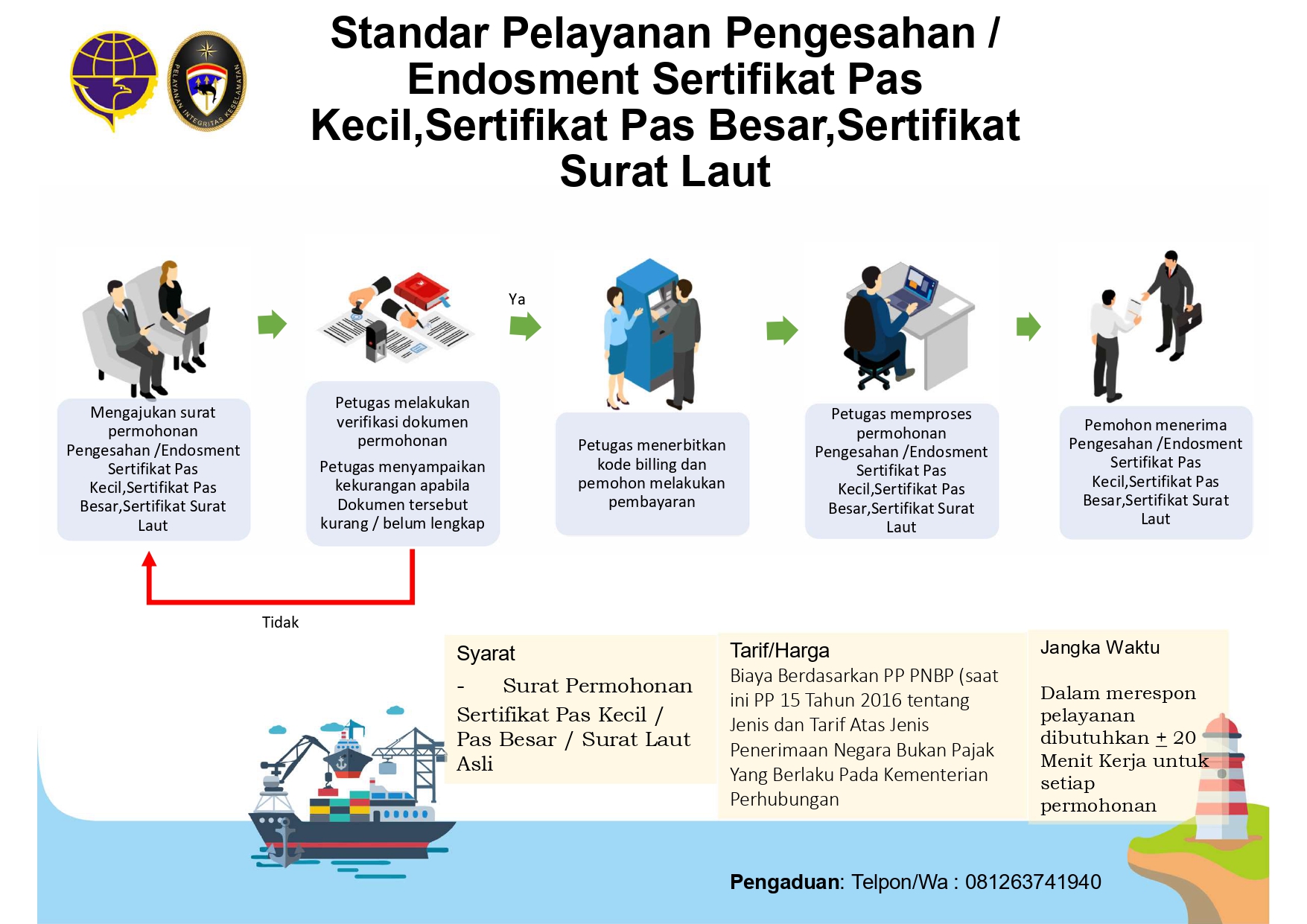 SP PENEGSAHANAN ENDOSMENT PAS BESAR PAS KECIL SURAT LAUT_removed_page-0001.jpg